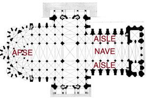 Floor plan of Chartres Cathedral